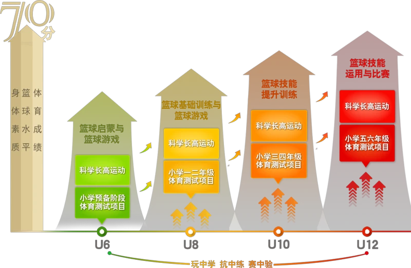 制定篮球交流计划以促进个人技能发展的方法_2